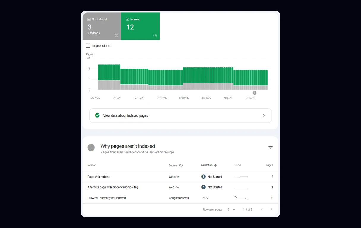 Informe de Indexaci&oacute;n de p&aacute;ginas de Search Console con p&aacute;ginas indexadas y no indexadas y los motivos